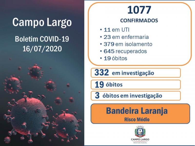Mais 2 moradores de Campo Largo faleceram em decorrência da COVID-19.