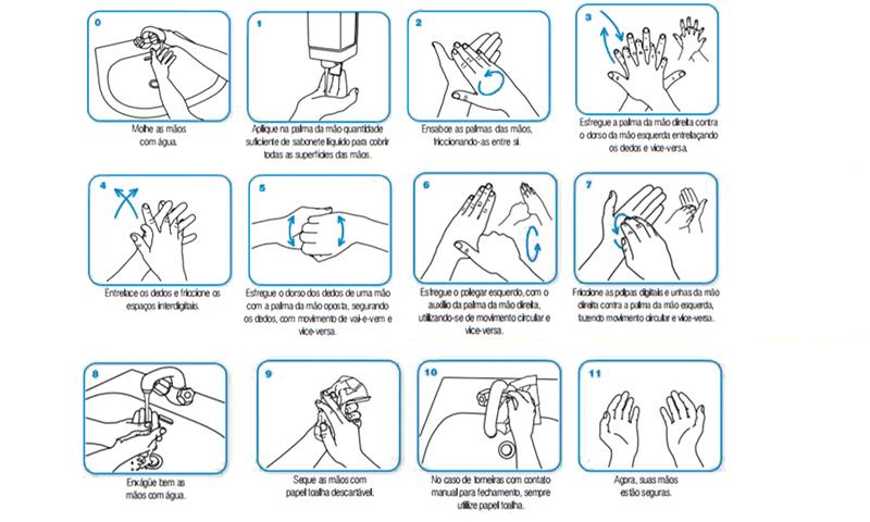 Mãos bem limpas evitam inúmeras doenças, alerta médico