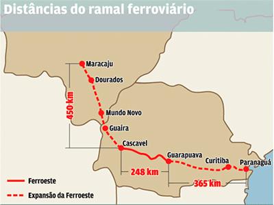Transporte