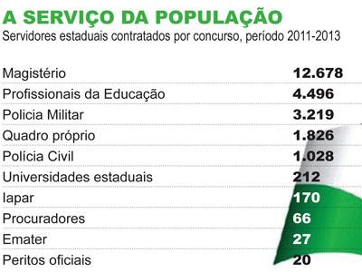 Administração