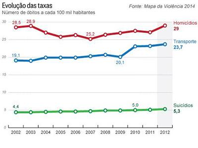Violência