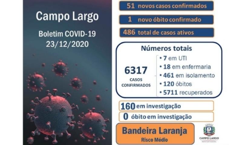 Campo Largo chega aos 6.317 casos confirmados de Covid-19