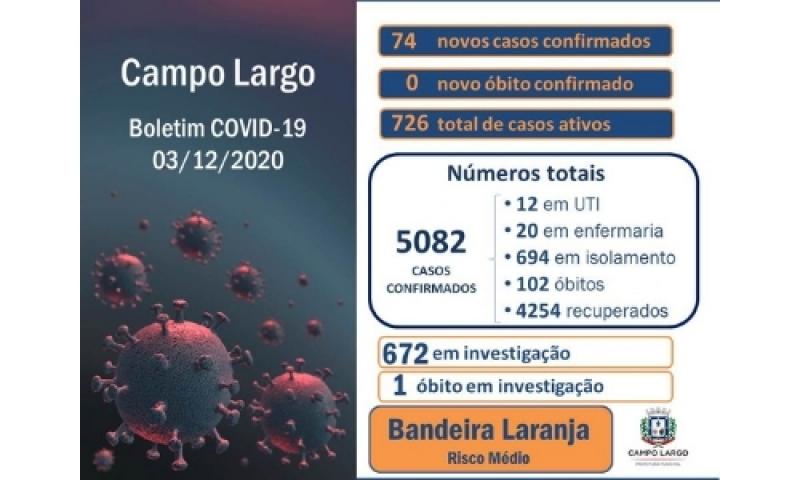 Campo Largo tem 726 casos ativos de Covid-19