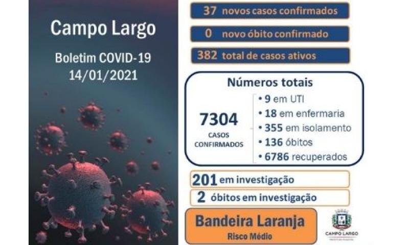 7.304 moradores já receberam diagnóstico positivo para Covid-19 desde o início da pandemia