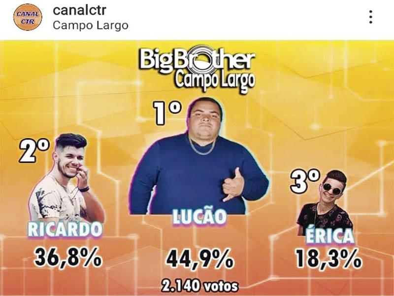 Big Brother Campo Largo termina com Lucão do Gás campeão e pedidos para mais realities locais