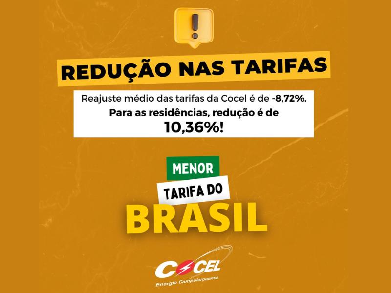 Cocel segue aplicando a menor tarifa do Brasil e com redução tarifas residenciais ficam 10,36% menores